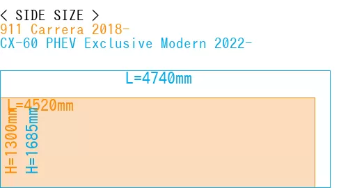 #911 Carrera 2018- + CX-60 PHEV Exclusive Modern 2022-